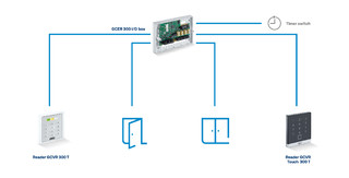 Installation situation DE EN (1491531)