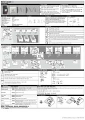 Manual de utilizare CS PL RO RU (1622171)