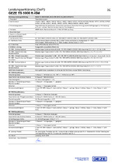 Leistungserklärungen PL PT RO SK SL SV BG DA DE EL EN ES ET FI FR HR HU IT LT LV NB NL (53775)