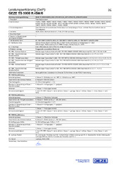 Declarations of performance PL PT RO SK SL SV BG DA DE EL EN ES ET FI FR HR HU IT LT LV NB NL (53667)